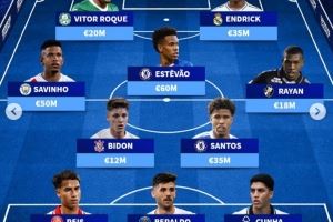 巴西U21最贵阵容：埃斯特旺6000万欧最高，罗克、恩德里克突前