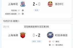 全主力排面！申花成本轮亚冠唯一取胜的中超队 蓉城+海港轮换输球